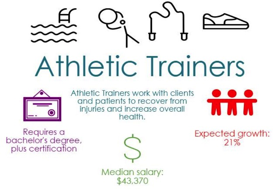 AthleticTrainer