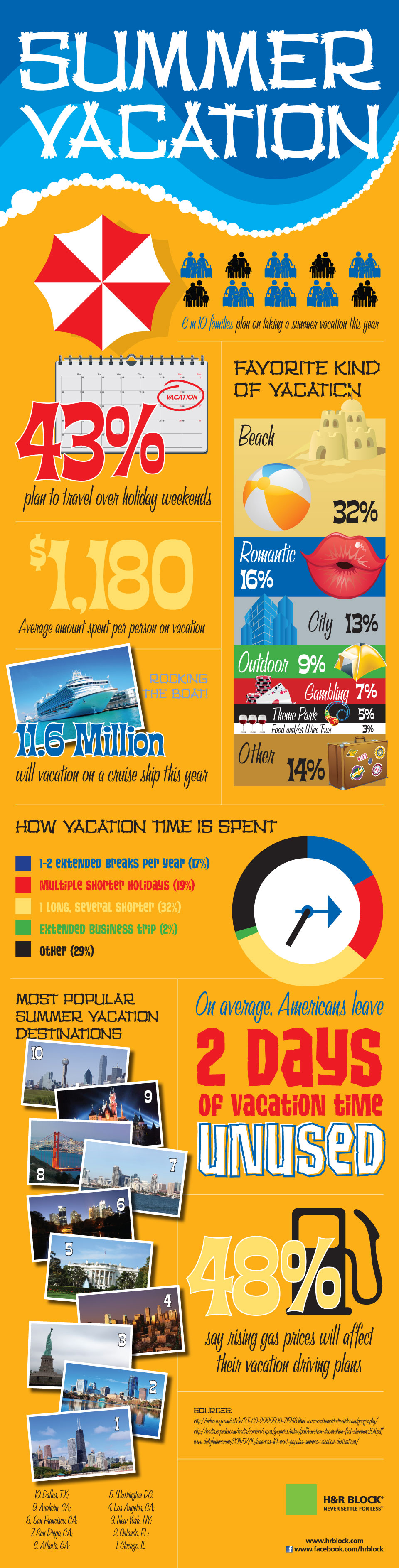 summer vacation