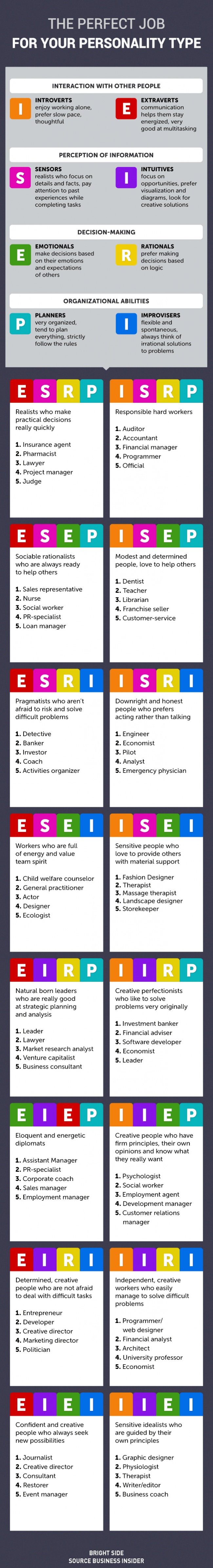 perfect job for your personality