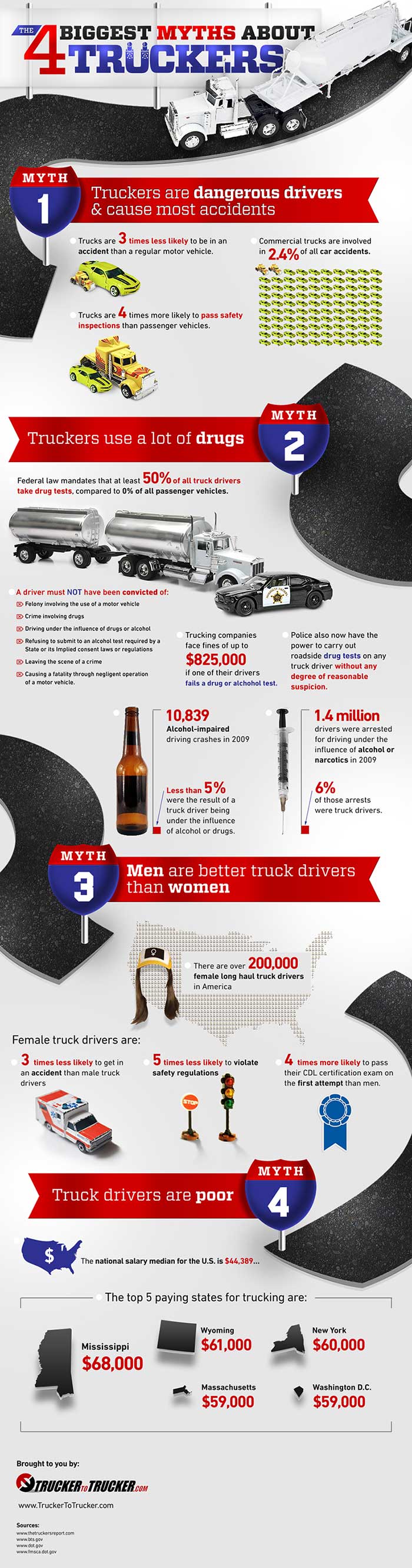 top-4-myths-of-trucking-life